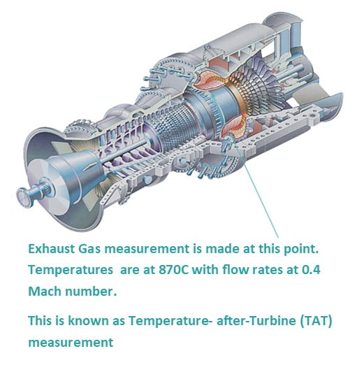 turbine temperature probes